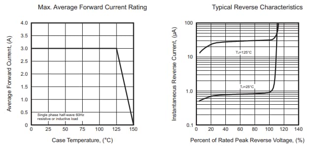 Performance Graph - Comchip Technology RS3xB-HF SMD Fast Recovery Rectifiers